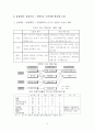 한국기업의 기술전략 - 최근 경제 동향 10페이지