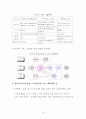 한국기업의 기술전략 - 최근 경제 동향 13페이지