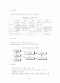 한국기업의 기술전략 - 최근 경제 동향 23페이지