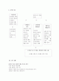 핸드폰 시장에 대한 A&U와 광고의 관계조사를 통한 마케팅 설계안 3페이지