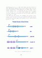 Transcription factor의 종류와 기능 19페이지