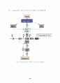 Transcription factor의 종류와 기능 38페이지