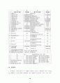 엑셀 함수의 종류 10페이지