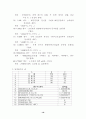 엑셀 함수의 종류 16페이지