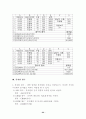 엑셀 함수의 종류 22페이지