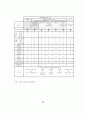 한국의 빈곤문제 연구 - 도시빈민을 중심으로 96페이지