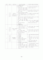 장애인 청소년과 비장애인 청소년간의    상호이해증진 및 동질감 형성을 위한 『한울터기-'장애의 벽을 넘어'』프로그램 계획서 12페이지