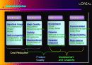 [프리젠테이션] 로레알의 국제경영전략 ppt 9페이지