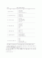 교과과정 종교교육의 실제 33페이지