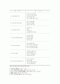 교과과정 종교교육의 실제 36페이지