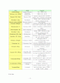 신경외과 중환자실 케이스-뇌동맥류,지주막하 출혈 대상자에 대한 사례보고 13페이지