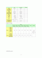 신경외과 중환자실 케이스-뇌동맥류,지주막하 출혈 대상자에 대한 사례보고 17페이지