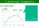 하이트와 하이트 프라임의 비교분석 / 브랜드 성공 실패 사례 5페이지