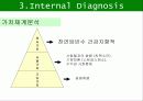 하이트와 하이트 프라임의 비교분석 / 브랜드 성공 실패 사례 28페이지