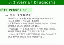 하이트와 하이트 프라임의 비교분석 / 브랜드 성공 실패 사례 35페이지