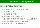 하이트와 하이트 프라임의 비교분석 / 브랜드 성공 실패 사례 42페이지