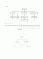 하이트와 두산의 비교 분석 6페이지