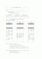 주의력 결핍∙과잉행동 장애 (ADHD) 아동의 이해 및 지도 9페이지