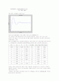 직류모터에 대한 PID설계 및 지글러 니콜 설계 14페이지