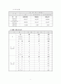 지방분권시대의지방공무원교육훈련제도발전방안 8페이지