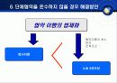 조직전략.국제경영(롯데호텔  단체교섭 및 단체협약) 18페이지