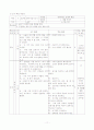 인지적 도제이론에 따른 작문 연구 교수-학습 방법 13페이지