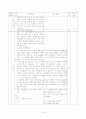 인지적 도제이론에 따른 작문 연구 교수-학습 방법 21페이지