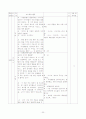 인지적 도제이론에 따른 작문 연구 교수-학습 방법 22페이지