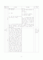 인지적 도제이론에 따른 작문 연구 교수-학습 방법 23페이지