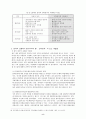 전자정부의 비전 9페이지