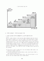 전자정부의 비전 20페이지