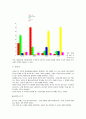 인간관계론 친구 6페이지