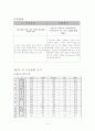 대한항공 아시아나 항공사의 마케팅 전략 비교 5페이지