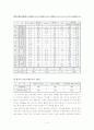 대한항공 아시아나 항공사의 마케팅 전략 비교 6페이지