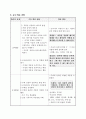 미술수업 지도안 창의성 교육 13페이지