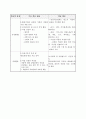 미술수업 지도안 창의성 교육 14페이지