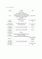 여성복지(가정폭력,아내학대,여성빈곤,관련법,과제) 29페이지