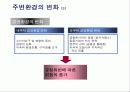 기업윤리- 삼성화재 윤리강영 13페이지