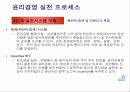 기업윤리- 삼성화재 윤리강영 24페이지