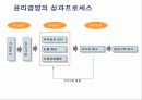 기업윤리- 삼성화재 윤리강영 29페이지
