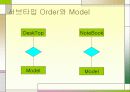 Dell 인터넷 쇼핑몰 DB 설계 9페이지