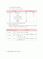 전기설비 25페이지