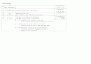 9급 공무원 국사 정리 12페이지