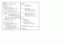 9급 공무원 국사 정리 19페이지