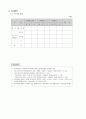 미래형 자동차 기술개발 사업계획서 23페이지