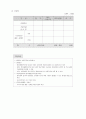 미래형 자동차 기술개발 사업계획서 29페이지