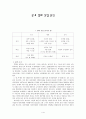 한국 영화 산업 분석 1페이지