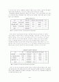 한국 영화 산업 분석 3페이지