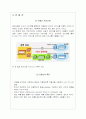 다양한 종류의 인터넷 연결 방식에 대한 조사 16페이지