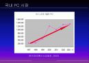 LGIBM의 XNOTE 출시 전략 / 노트북 엑스노트 마케팅 7페이지